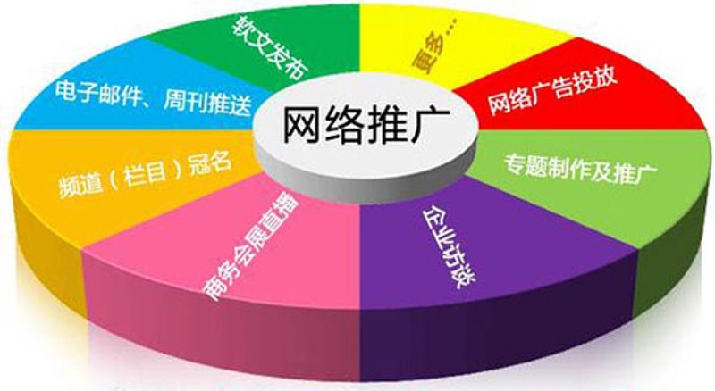 如何选择最适合的软件定制开发服务?