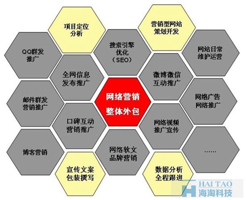 网络营销管理办法:新手如何制定策略