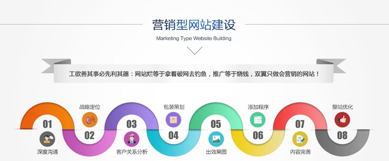 工具推荐类:网络营销师必备的五个实用工具