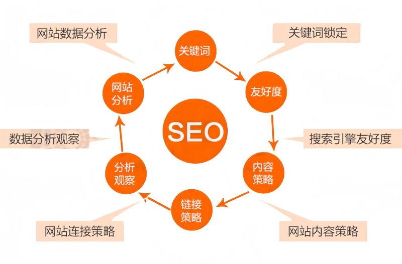 工具推荐类:网络营销师必备的五大工具盘点