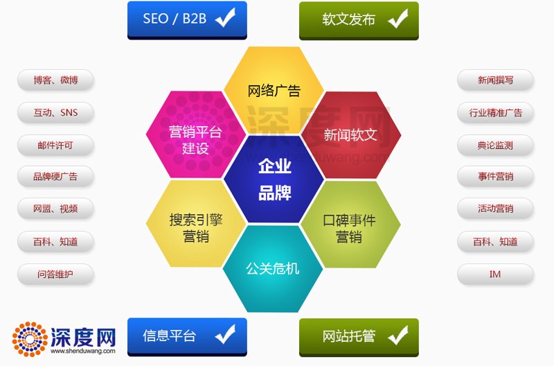 如何选择适合你的软件定制开发服务?