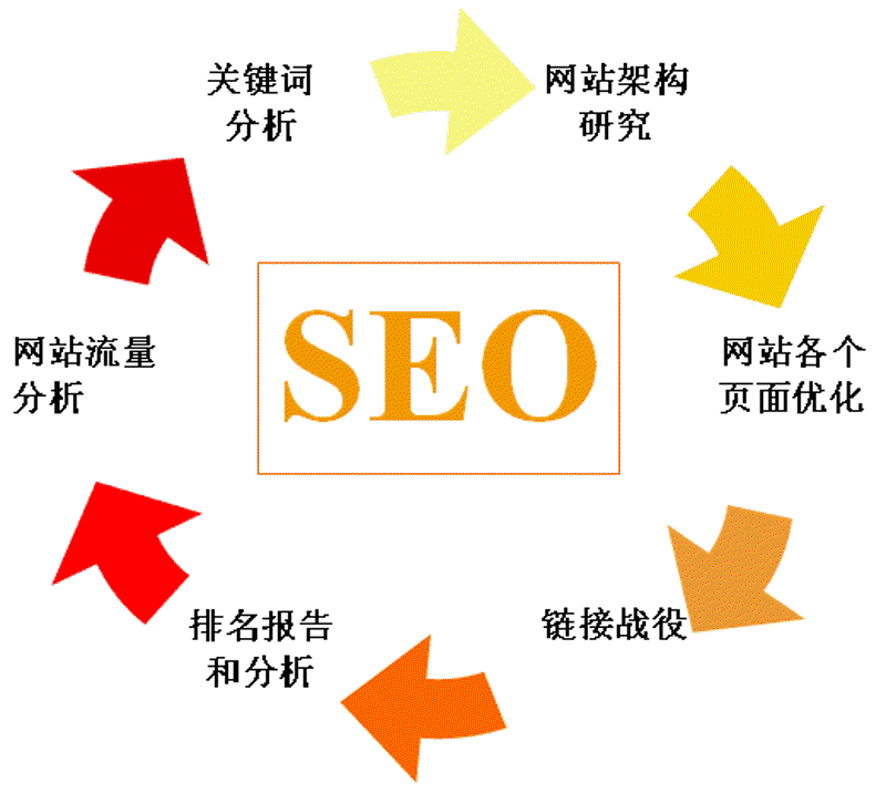 软件定制开发:助力企业精准营销